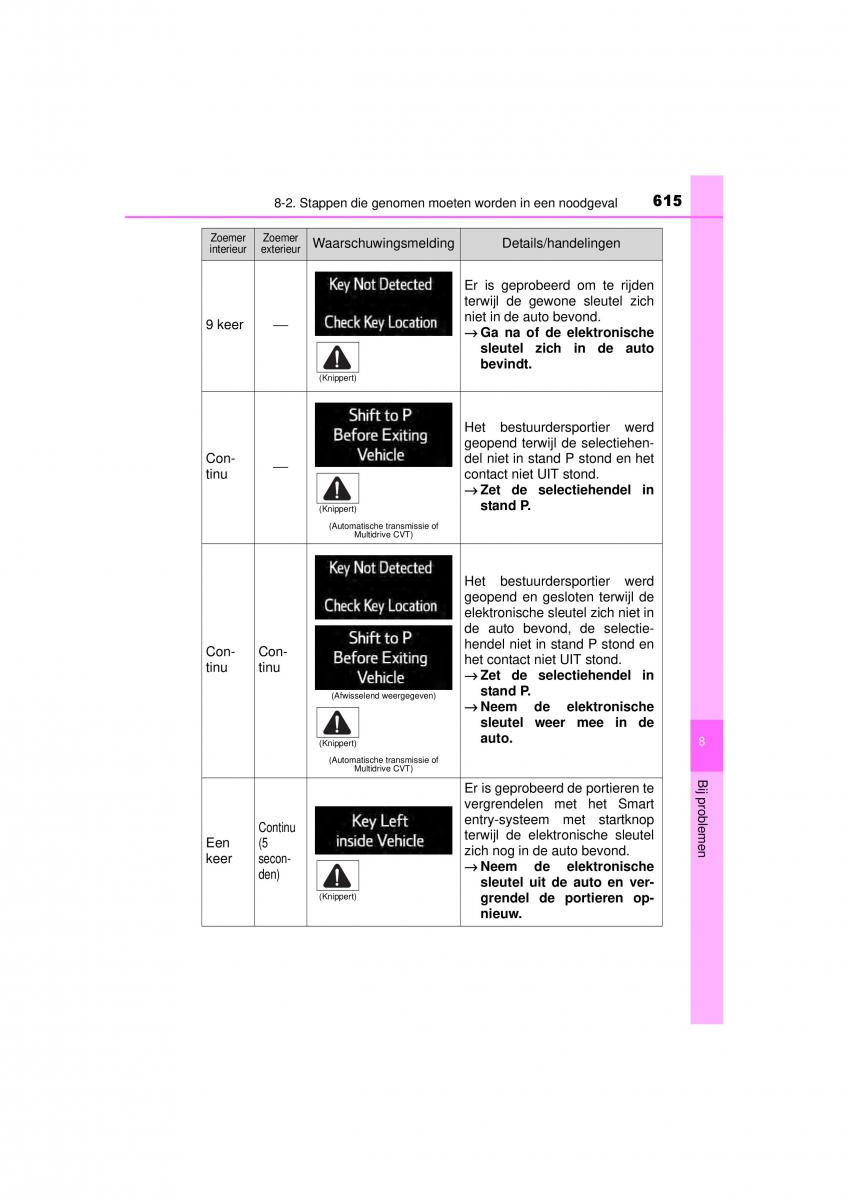 Toyota RAV4 IV 4 handleiding / page 615