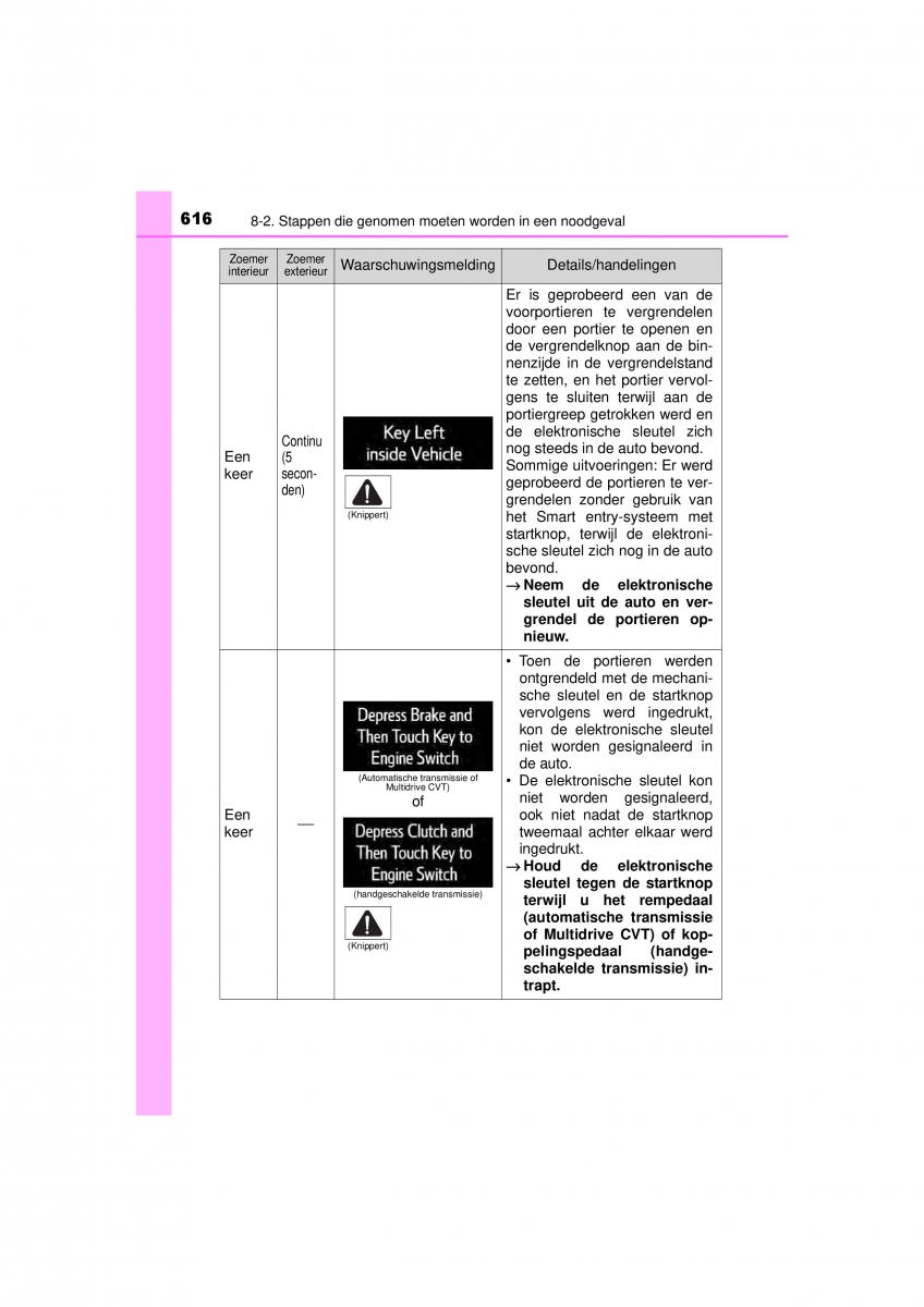 Toyota RAV4 IV 4 handleiding / page 616