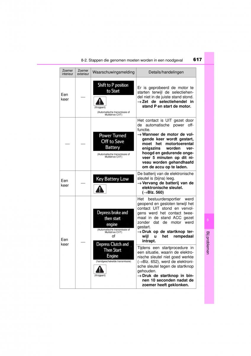 Toyota RAV4 IV 4 handleiding / page 617