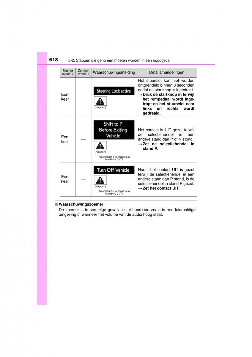 Toyota RAV4 IV 4 handleiding / page 618