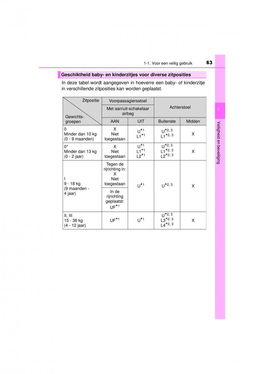 Toyota RAV4 IV 4 handleiding / page 63