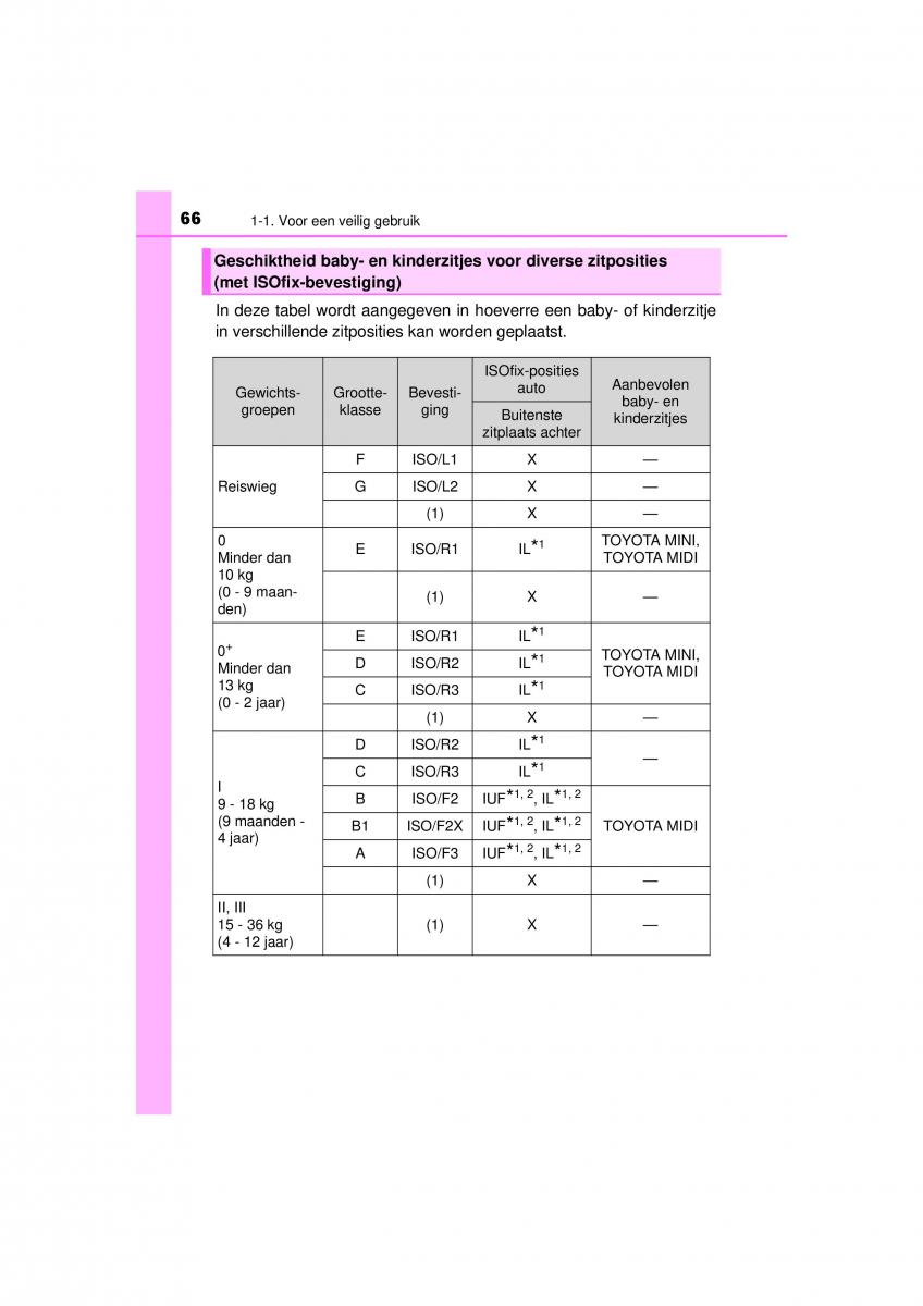 Toyota RAV4 IV 4 handleiding / page 66