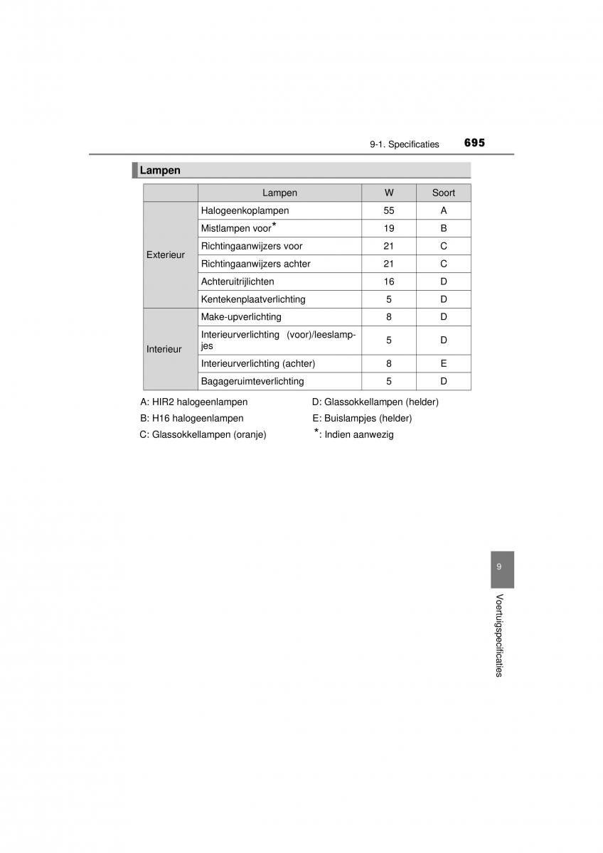 Toyota RAV4 IV 4 handleiding / page 695