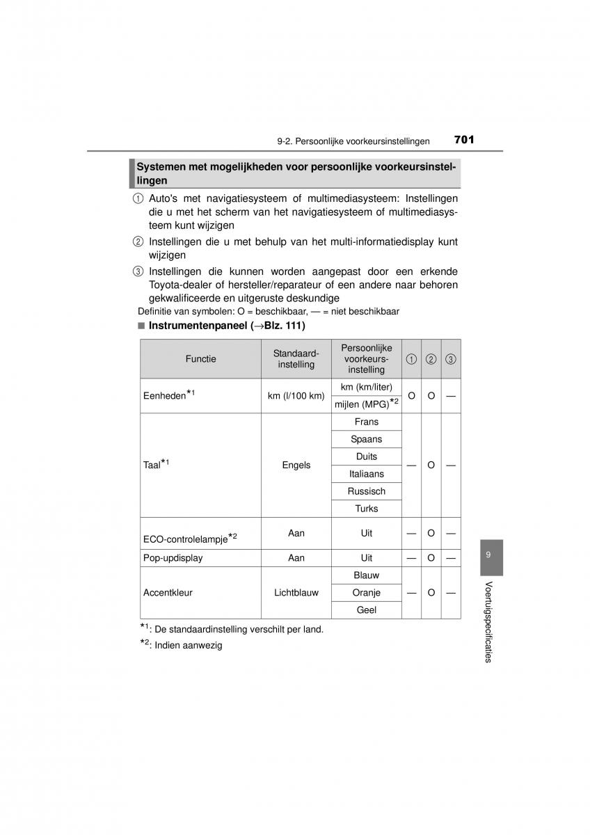 Toyota RAV4 IV 4 handleiding / page 701