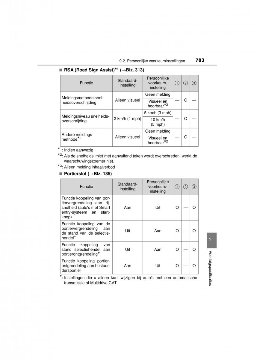 Toyota RAV4 IV 4 handleiding / page 703