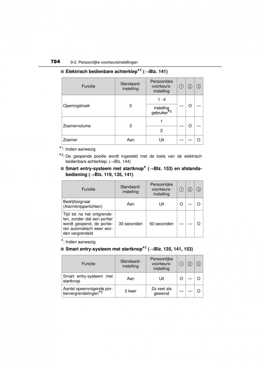 Toyota RAV4 IV 4 handleiding / page 704