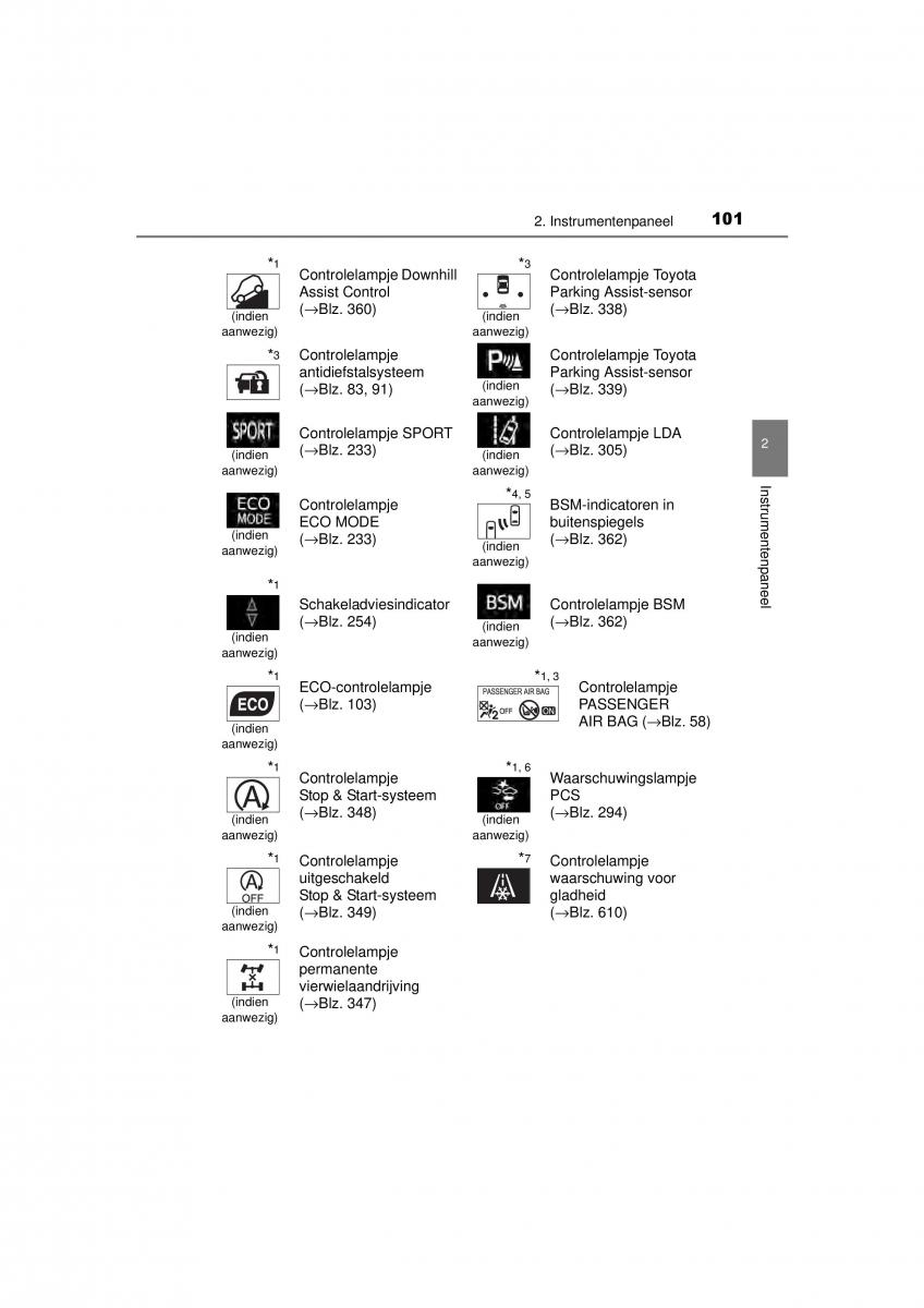 Toyota RAV4 IV 4 handleiding / page 101