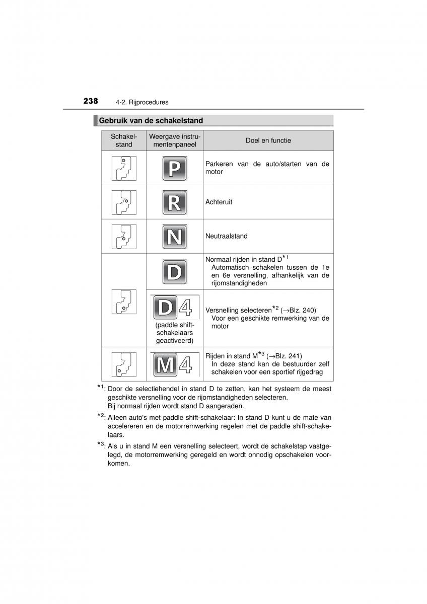 Toyota RAV4 IV 4 handleiding / page 238