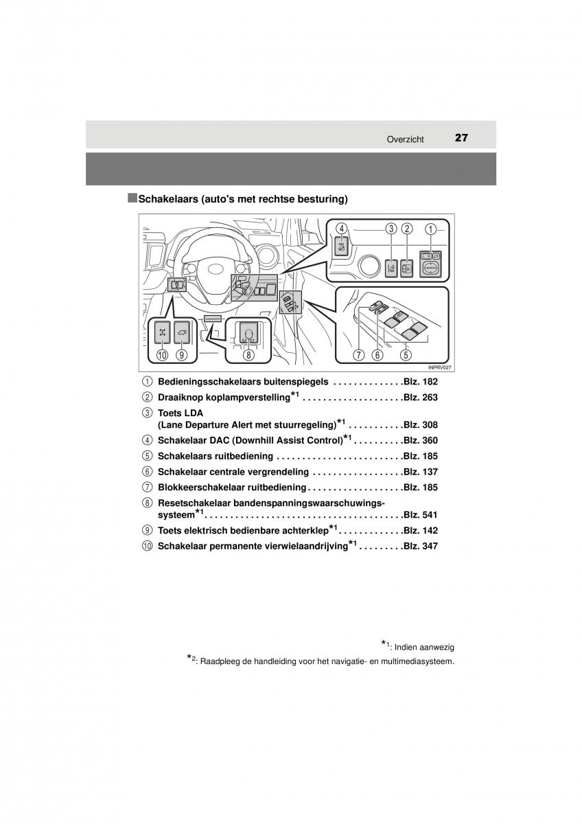 Toyota RAV4 IV 4 handleiding / page 27