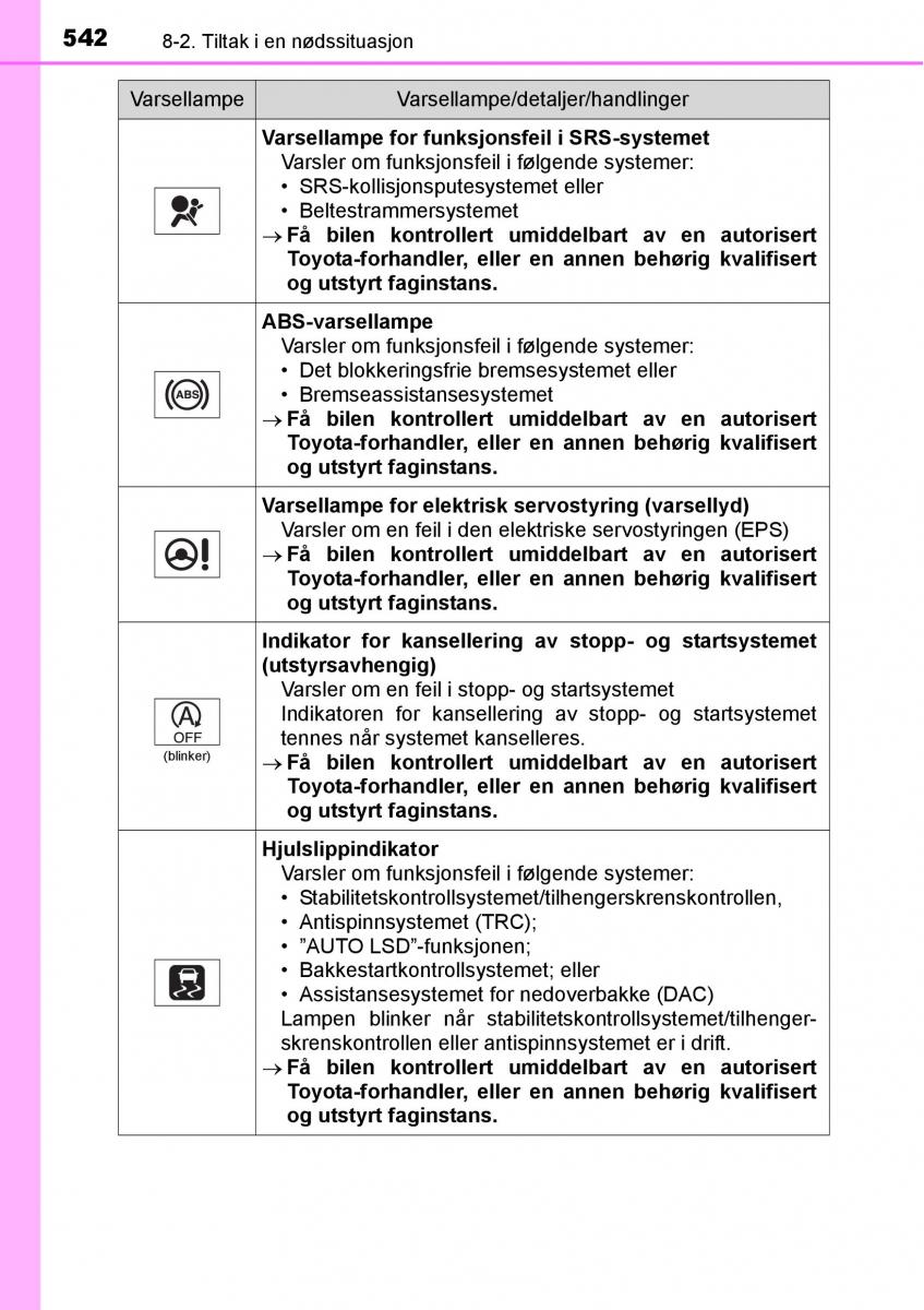 Toyota RAV4 IV 4 bruksanvisningen / page 544