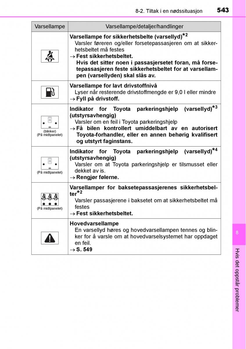 Toyota RAV4 IV 4 bruksanvisningen / page 545