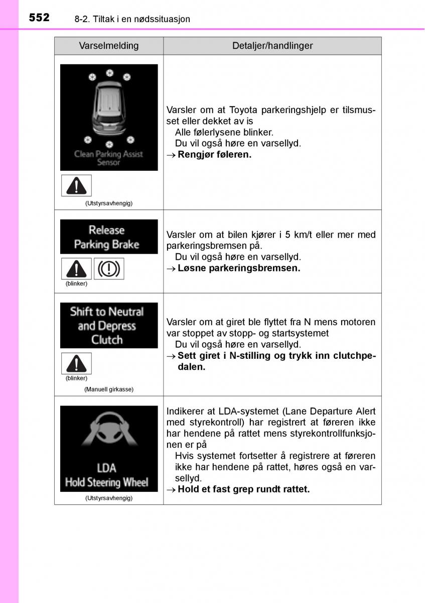 Toyota RAV4 IV 4 bruksanvisningen / page 554