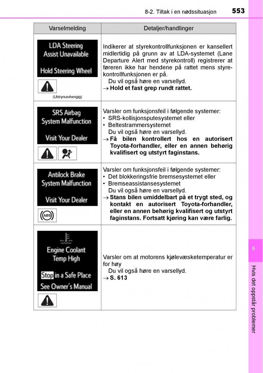 Toyota RAV4 IV 4 bruksanvisningen / page 555