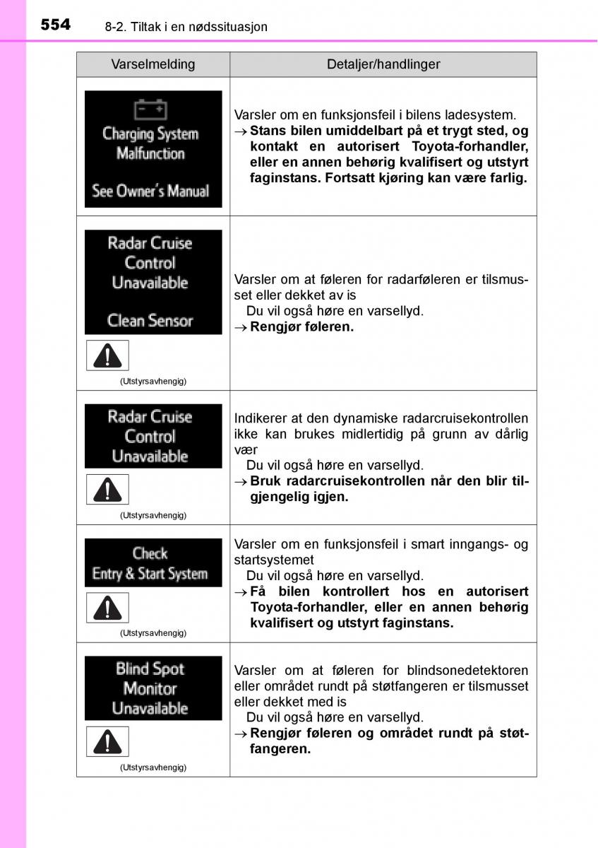 Toyota RAV4 IV 4 bruksanvisningen / page 556