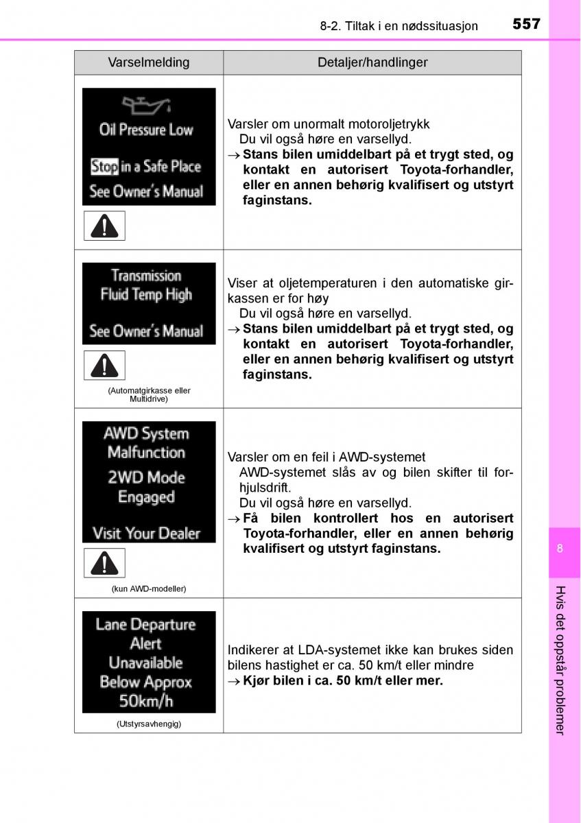 Toyota RAV4 IV 4 bruksanvisningen / page 559