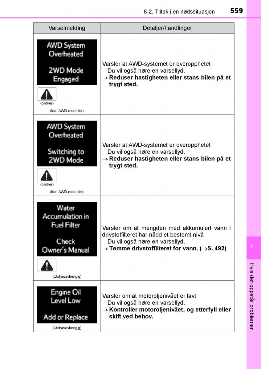 Toyota RAV4 IV 4 bruksanvisningen / page 561