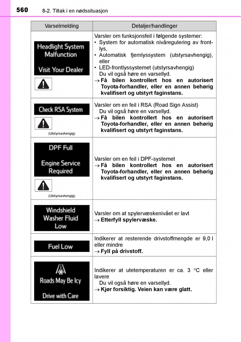 Toyota RAV4 IV 4 bruksanvisningen / page 562