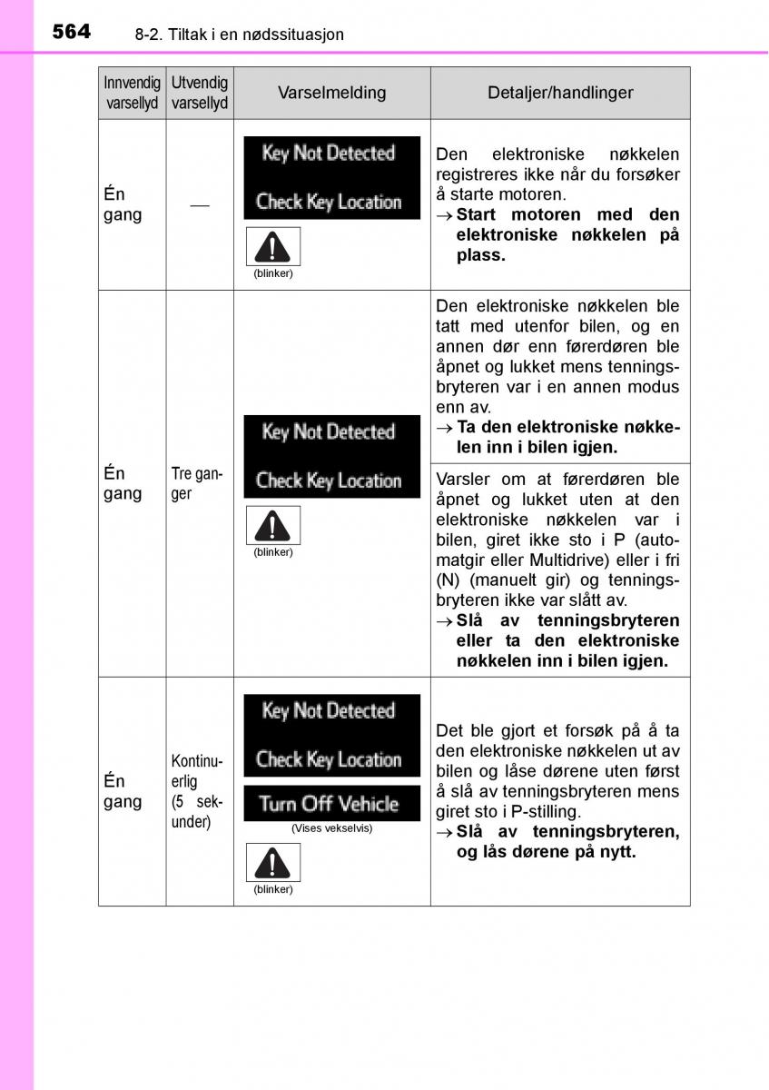 Toyota RAV4 IV 4 bruksanvisningen / page 566