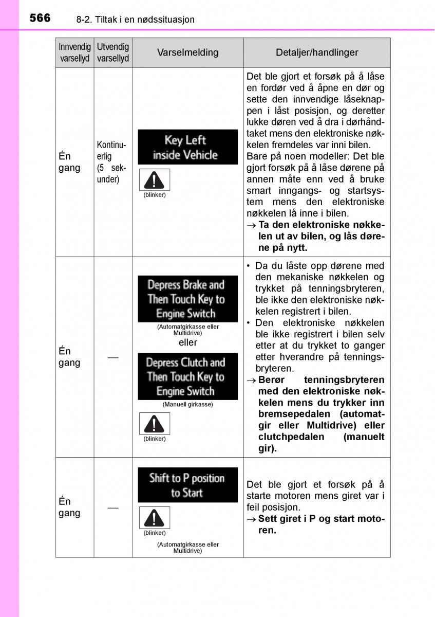 Toyota RAV4 IV 4 bruksanvisningen / page 568