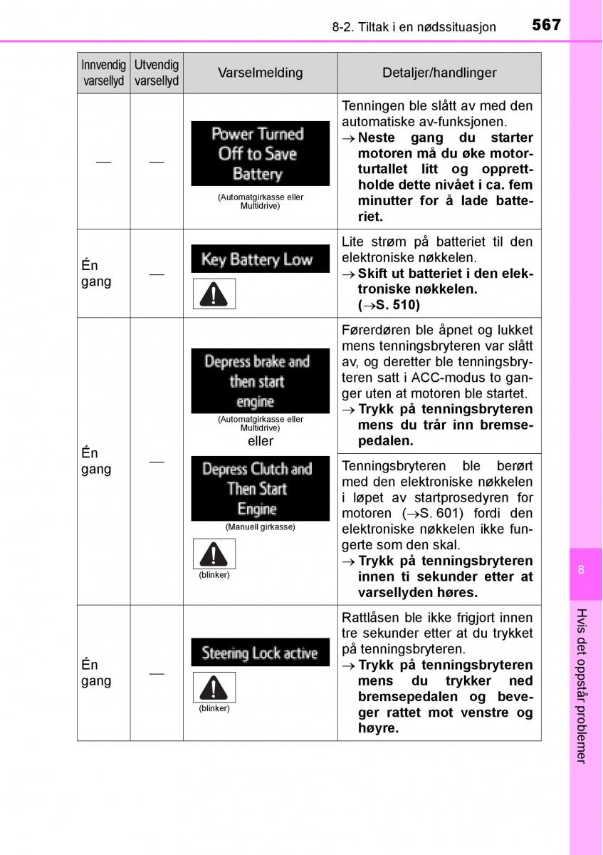 Toyota RAV4 IV 4 bruksanvisningen / page 569