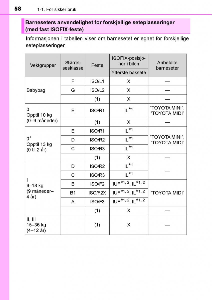 Toyota RAV4 IV 4 bruksanvisningen / page 60