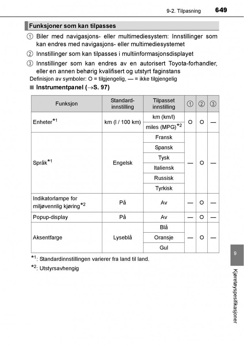 Toyota RAV4 IV 4 bruksanvisningen / page 651