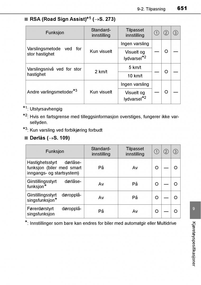 Toyota RAV4 IV 4 bruksanvisningen / page 653