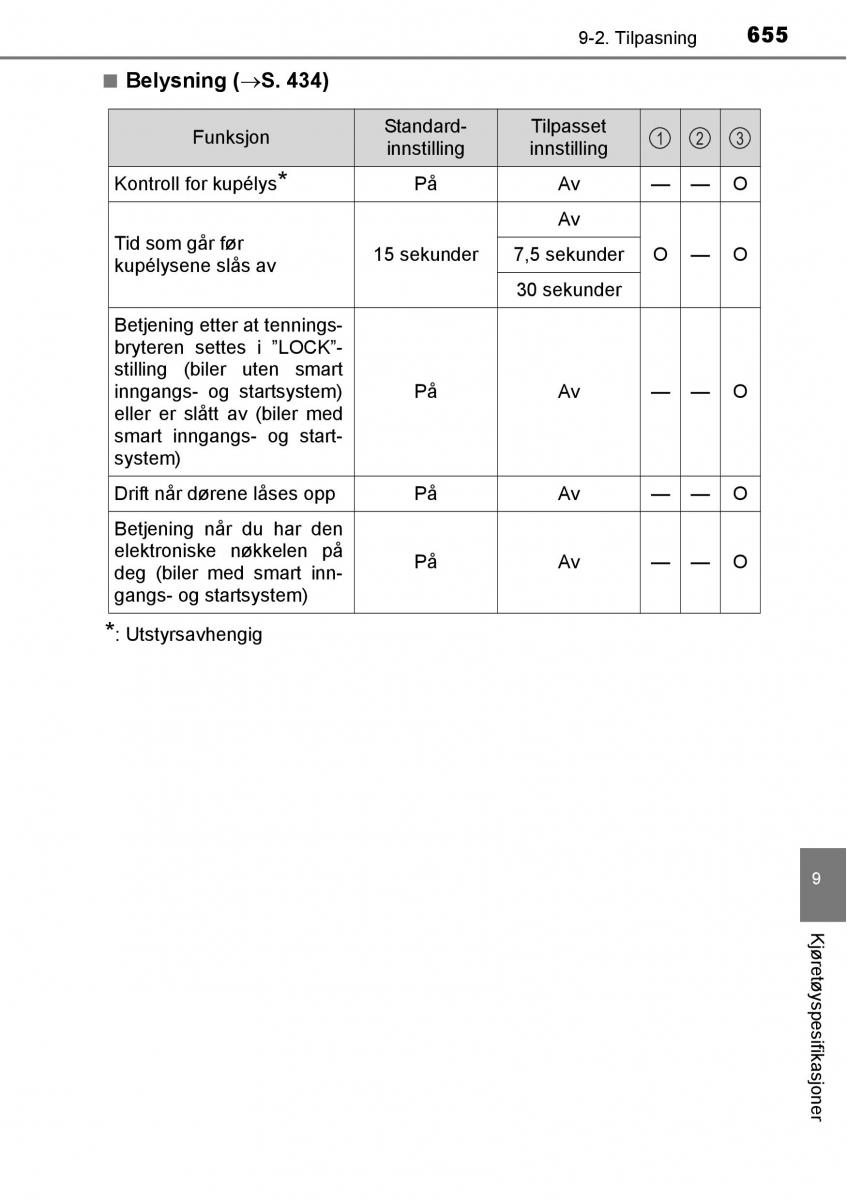 Toyota RAV4 IV 4 bruksanvisningen / page 657