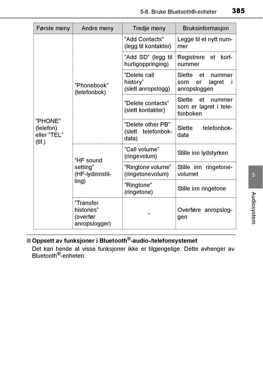 Toyota RAV4 IV 4 bruksanvisningen / page 387