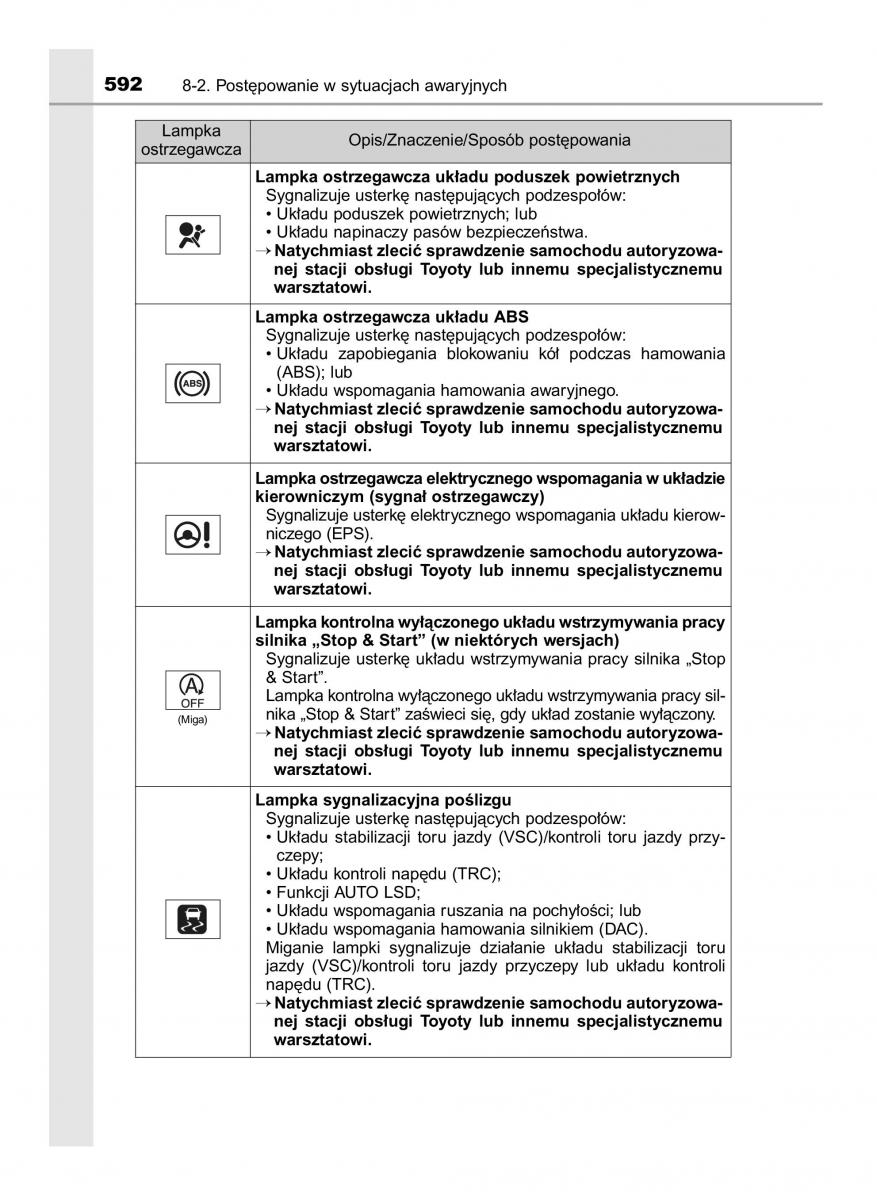 Toyota RAV4 IV 4 instrukcja / page 592