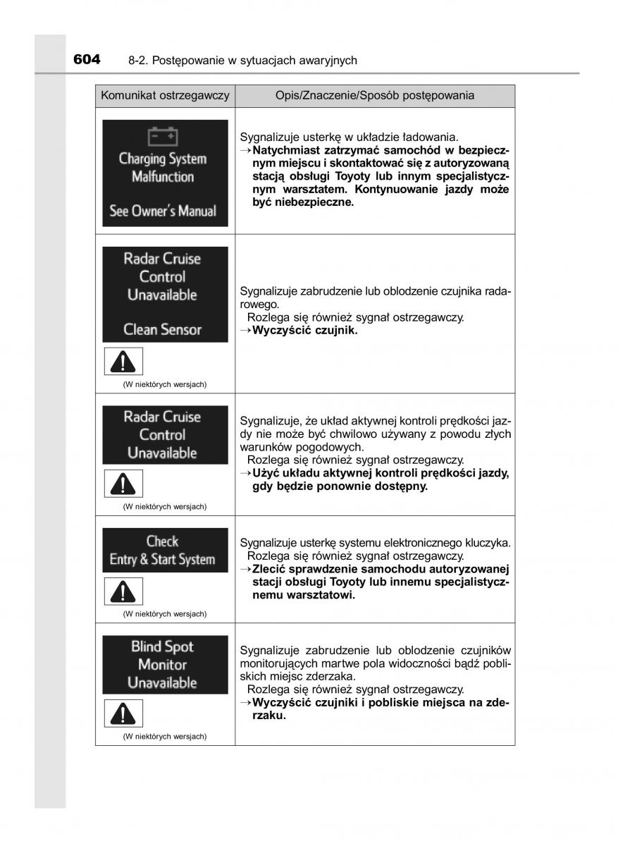 Toyota RAV4 IV 4 instrukcja / page 604