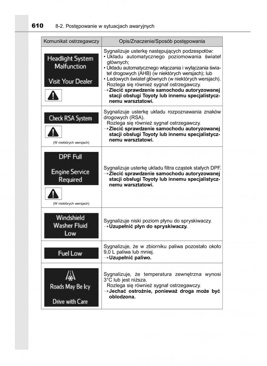 Toyota RAV4 IV 4 instrukcja / page 610