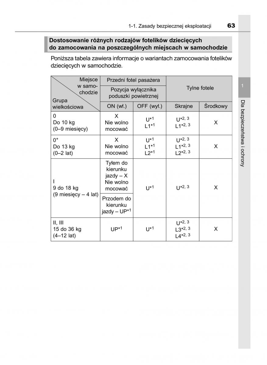 Toyota RAV4 IV 4 instrukcja obslugi / page 63