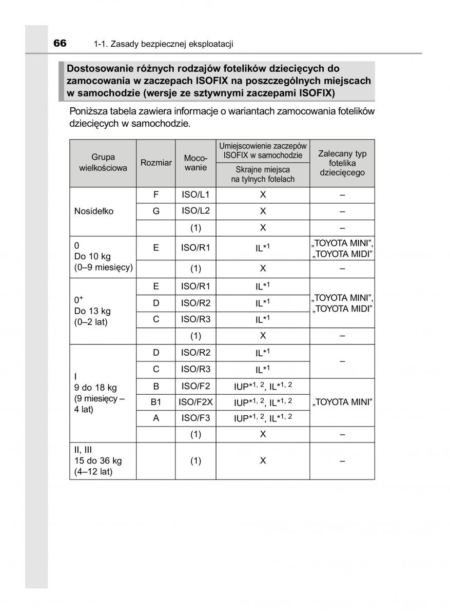 Toyota RAV4 IV 4 instrukcja obslugi / page 66