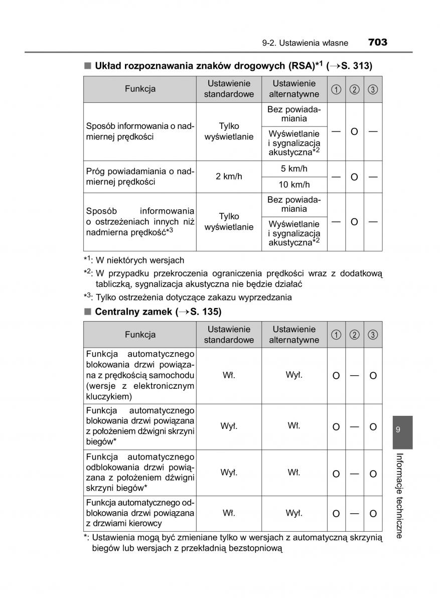 Toyota RAV4 IV 4 instrukcja / page 703