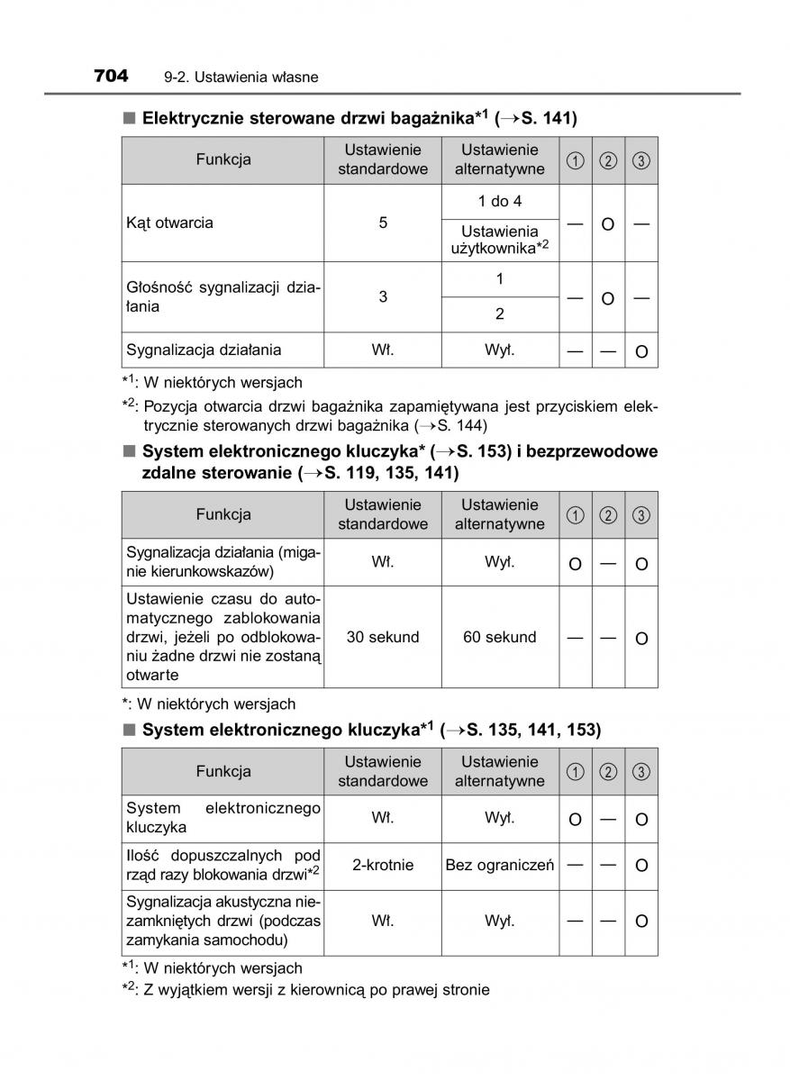 Toyota RAV4 IV 4 instrukcja / page 704