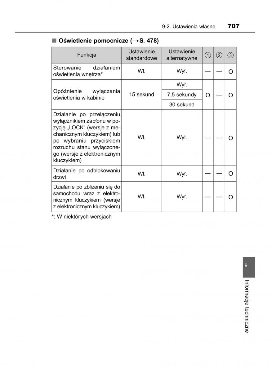 Toyota RAV4 IV 4 instrukcja / page 707