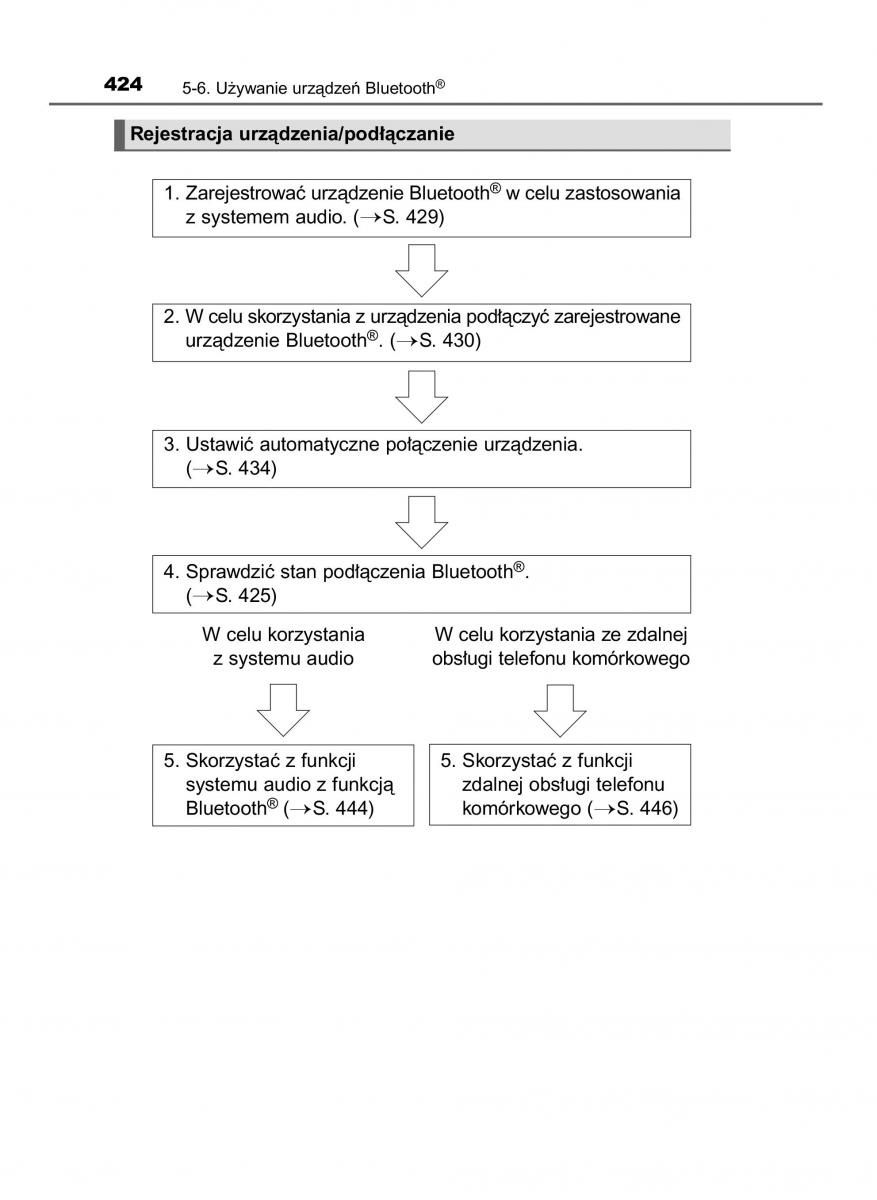 Toyota RAV4 IV 4 instrukcja / page 424