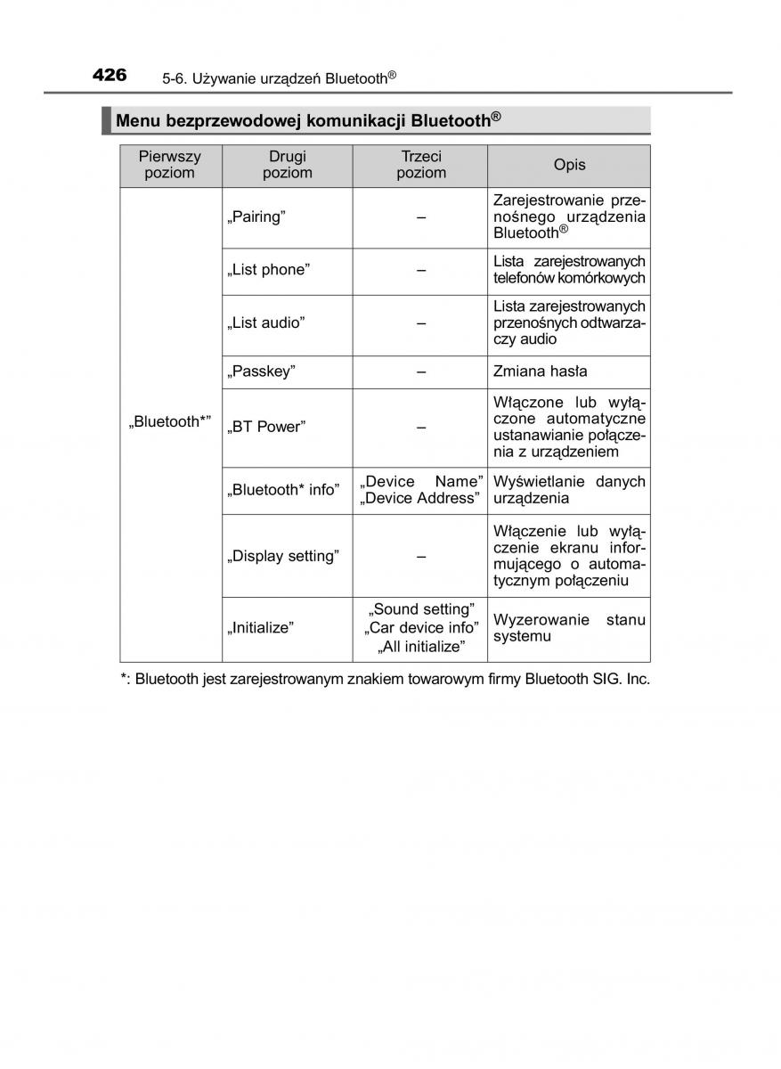 Toyota RAV4 IV 4 instrukcja / page 426