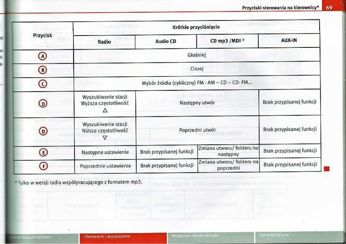 Seat Ibiza IV 4 instrukcja obslugi / page 69