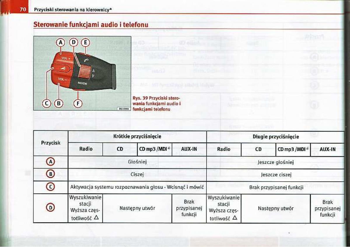 Seat Ibiza IV 4 instrukcja obslugi / page 70