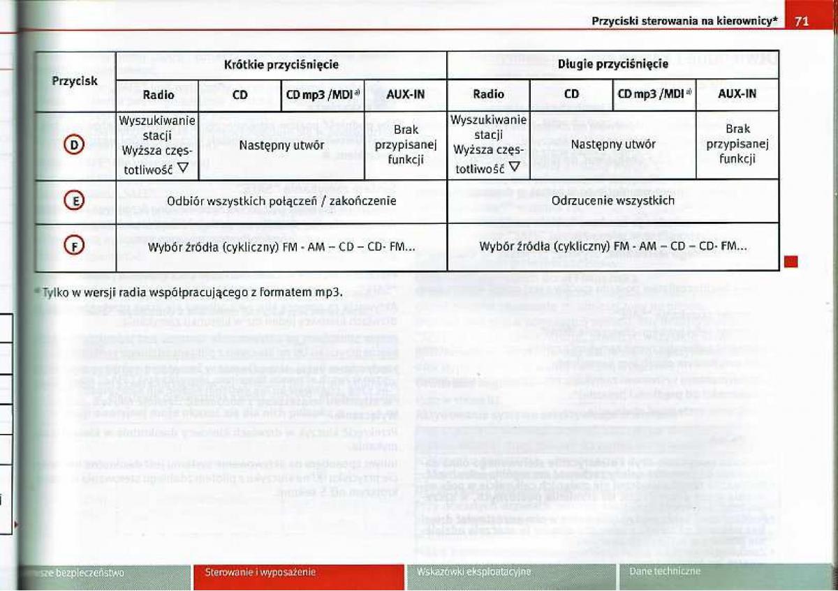 Seat Ibiza IV 4 instrukcja obslugi / page 71