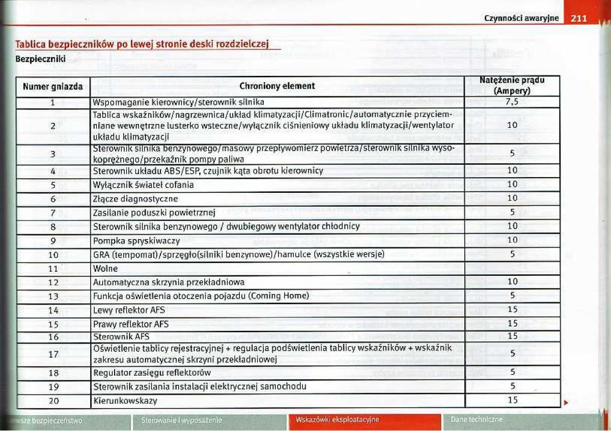 Seat Ibiza IV 4 instrukcja obslugi / page 210