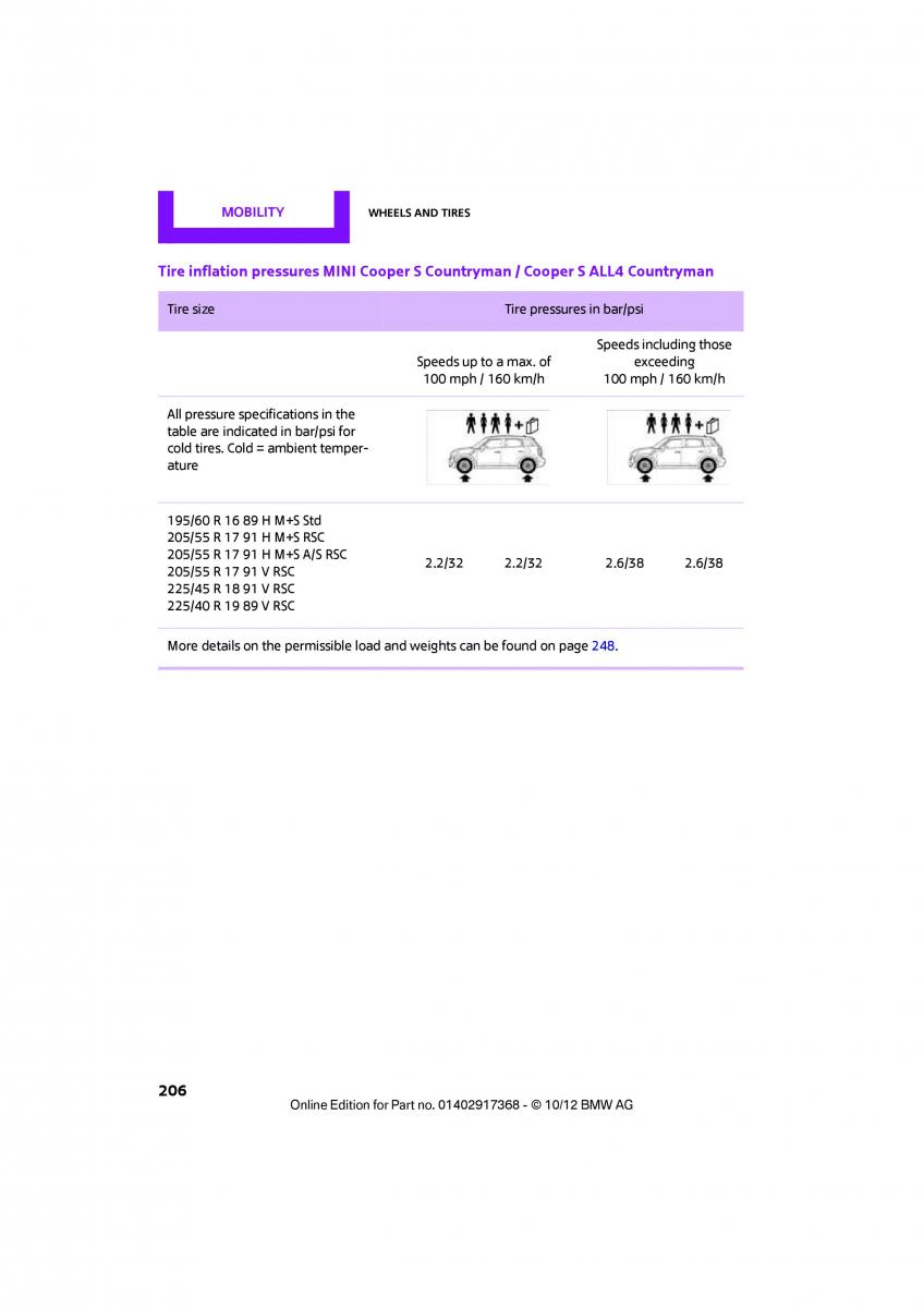 Mini Paceman owners manual / page 207