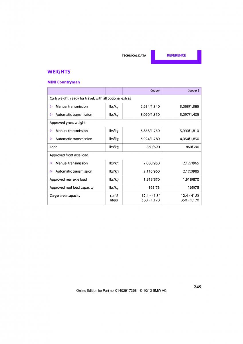 Mini Paceman owners manual / page 250