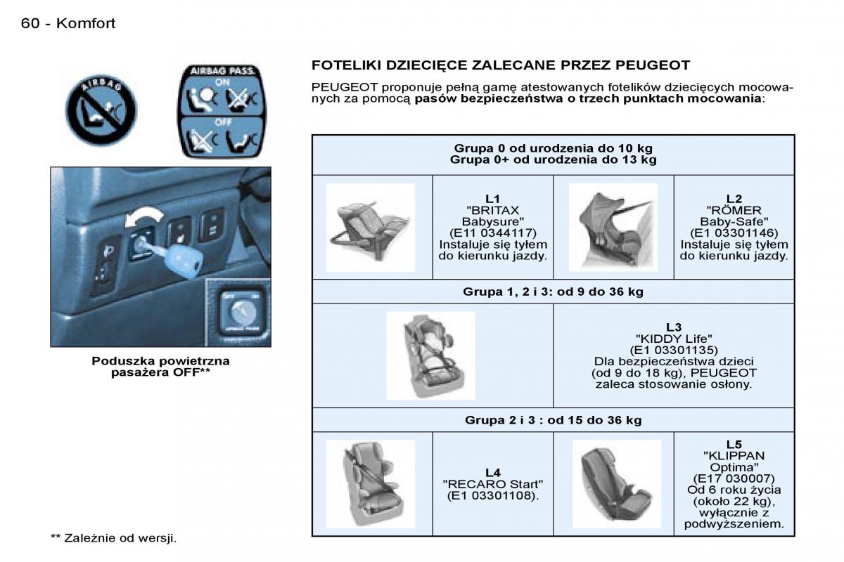 manual Peugeot 206 CC Peugeot 206 CC instrukcja / page 59