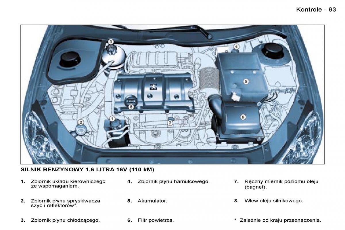 Peugeot 206 CC instrukcja obslugi / page 92