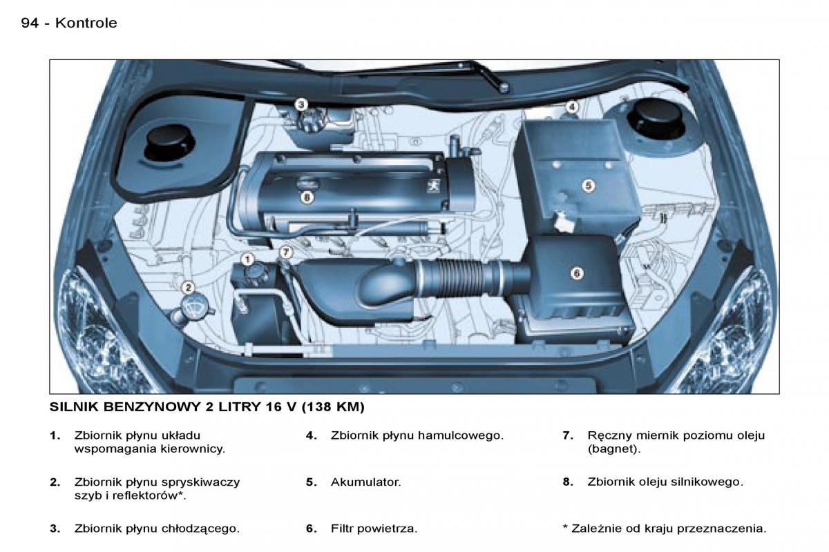 Peugeot 206 CC instrukcja obslugi / page 93