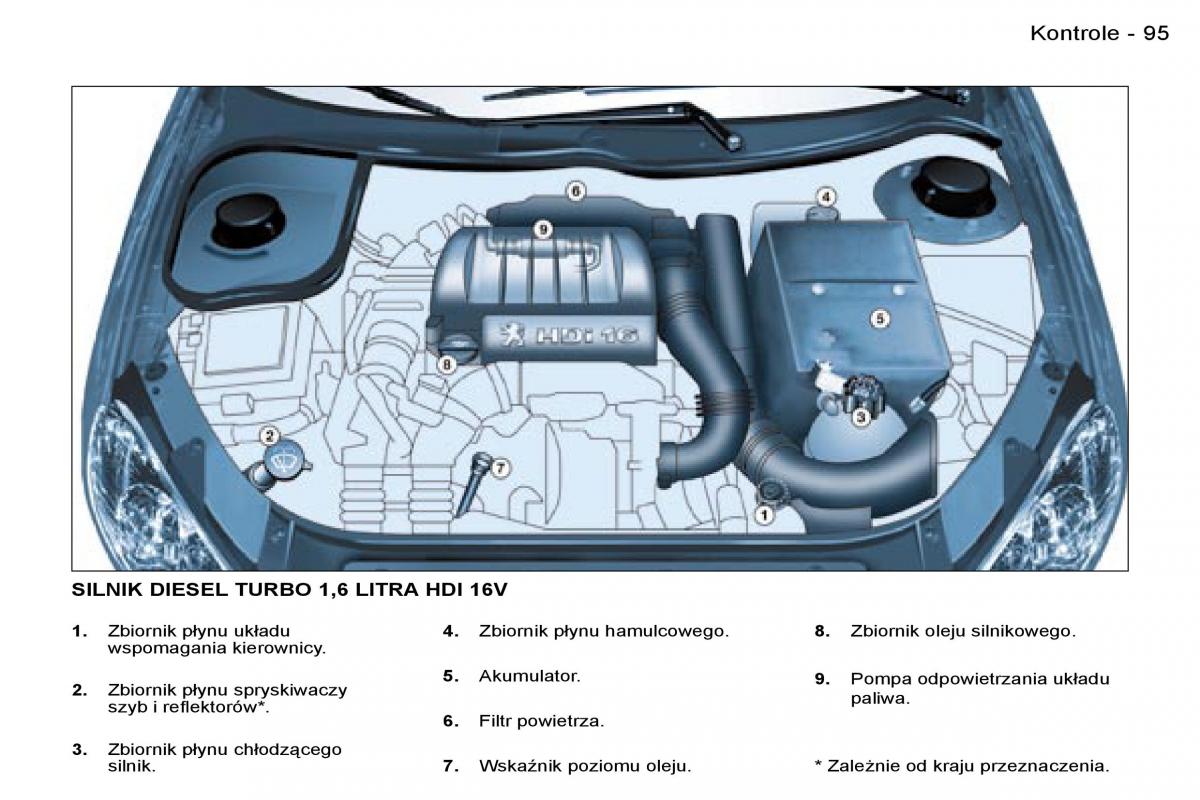 Peugeot 206 CC instrukcja obslugi / page 94