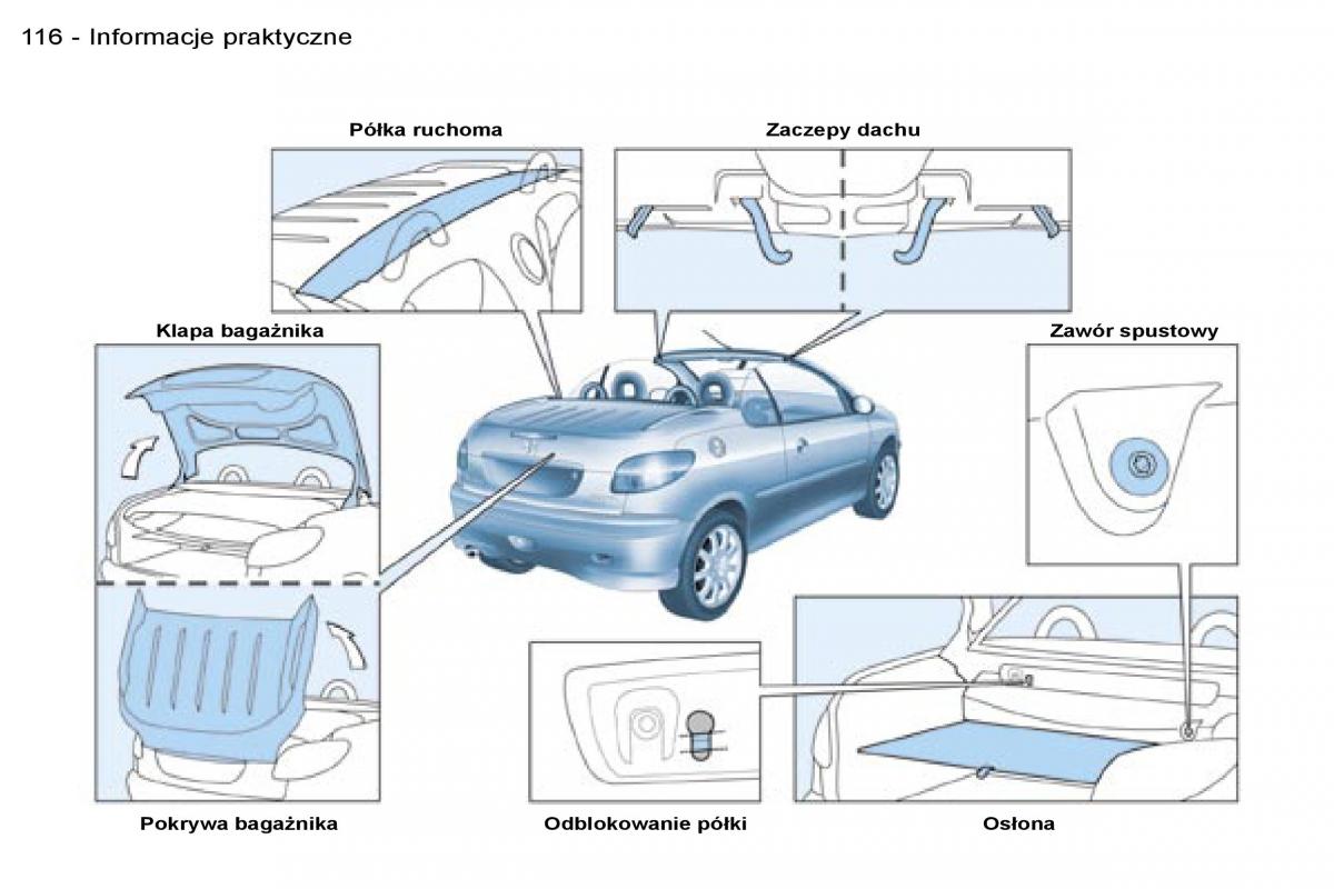 Peugeot 206 CC instrukcja obslugi / page 115